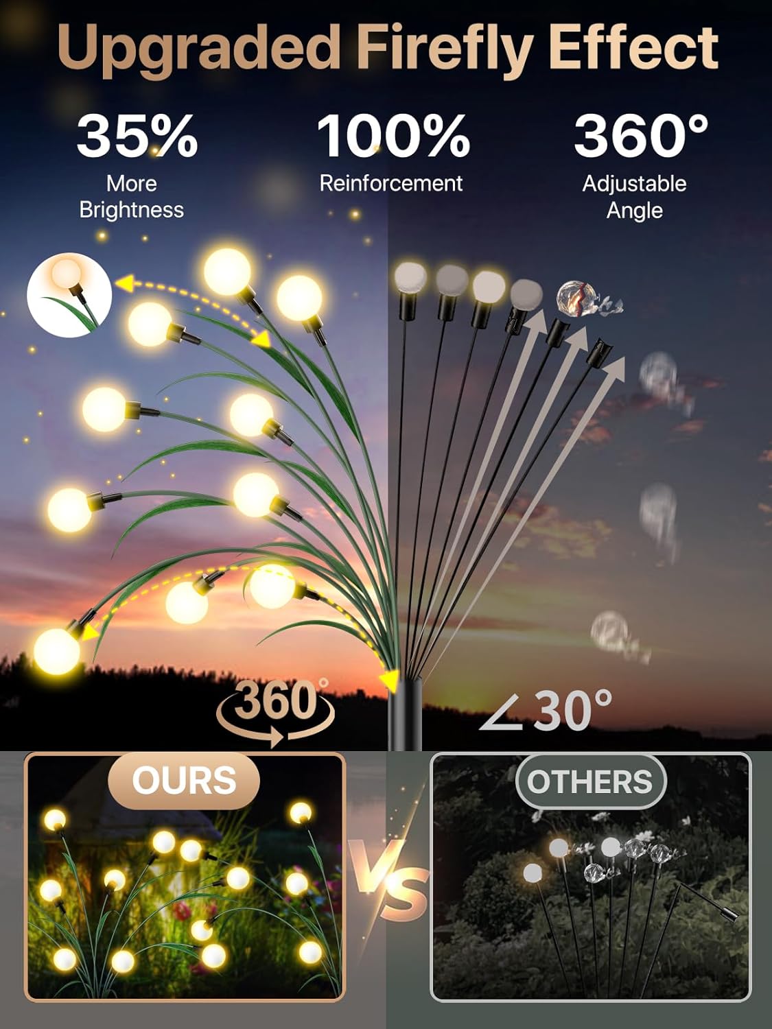 Zonne Tuinverlichting - 2024 Nieuw Verbeterd Bladontwerp 10 LED Zonne Vuurvlieglichten