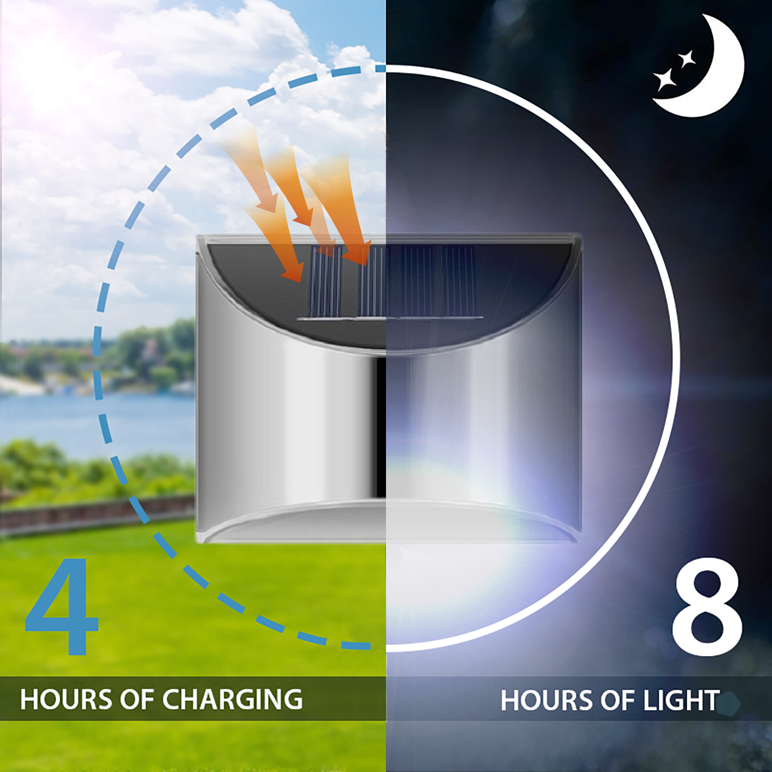 EcoSteel - Waterdichte Solar LED Buitenwandlampen