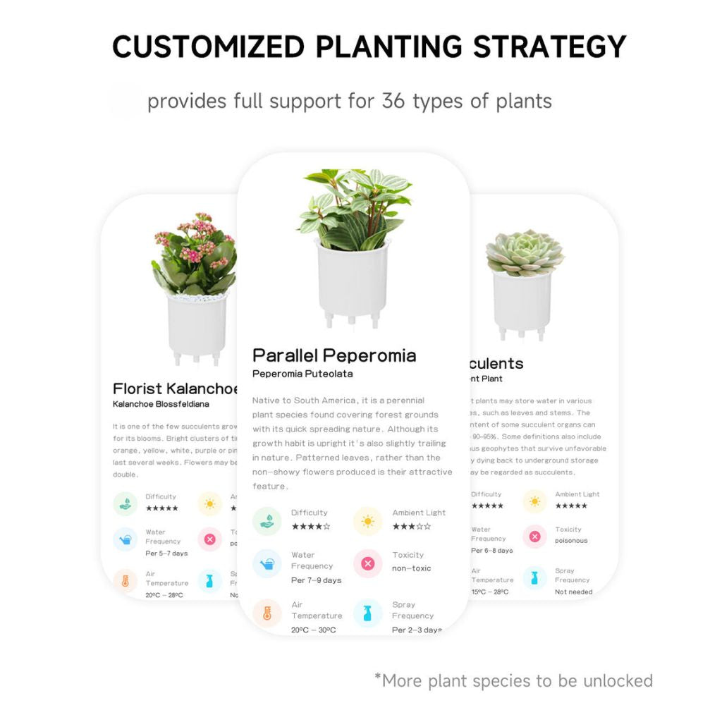 Slimme Plantpot Ivy - Innovatieve Plantverzorging