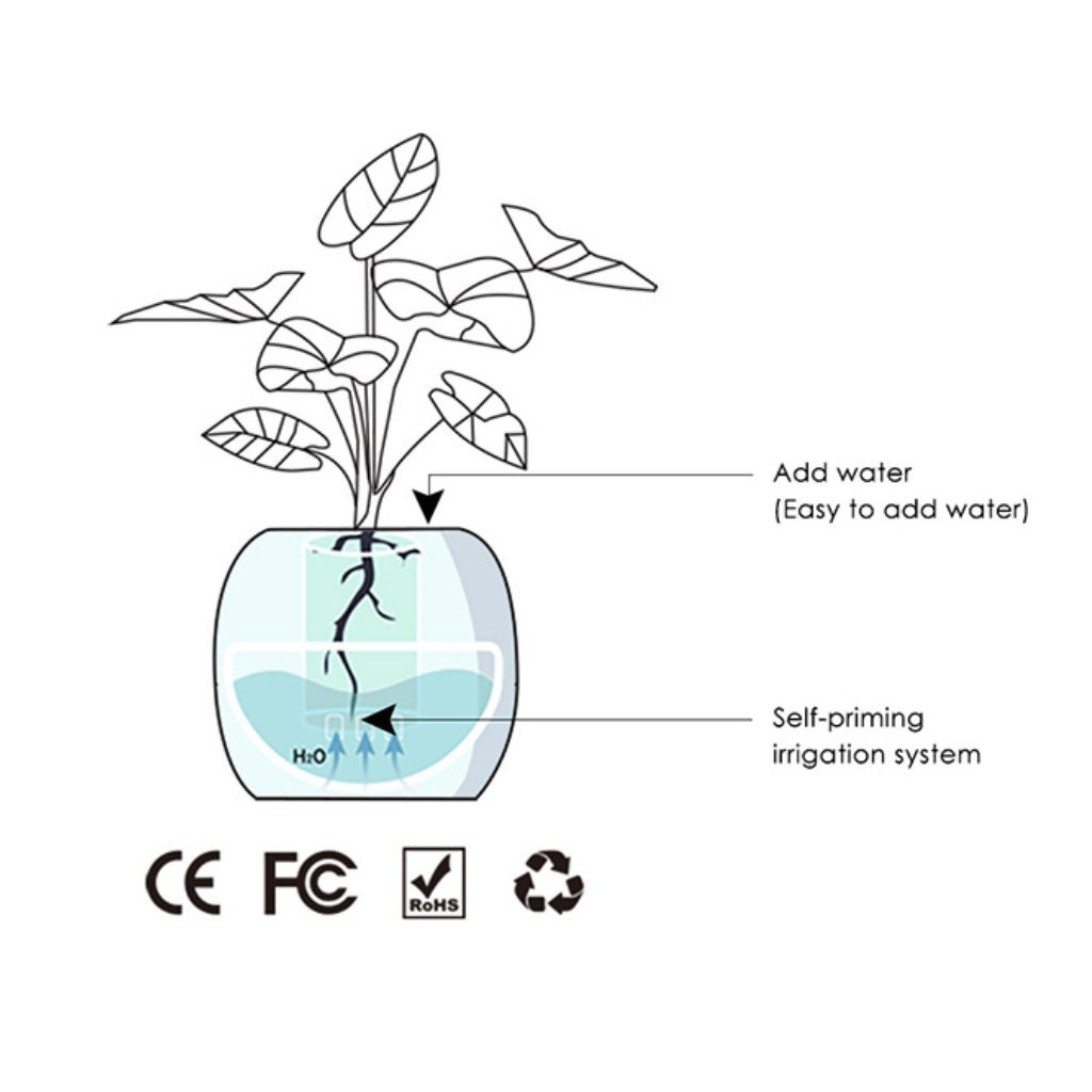 Slimme Plantpot Ivy - Innovatieve Plantverzorging